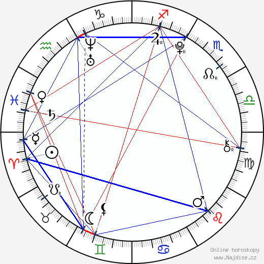 Kolja Spiridonov wikipedie wiki 2023, 2024 horoskop