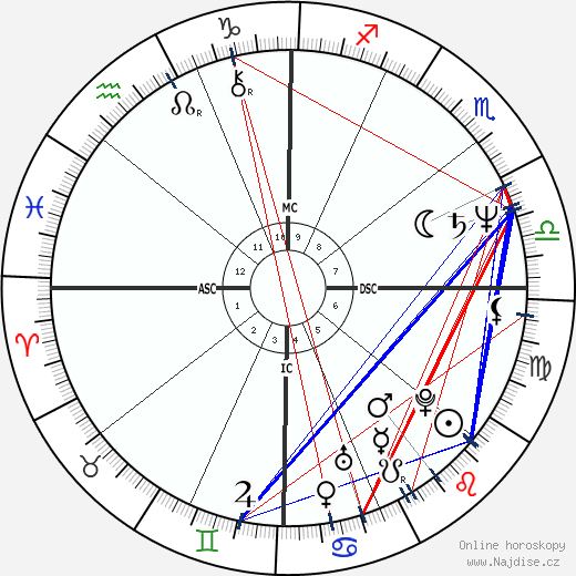 Komilla Sutton wikipedie wiki 2023, 2024 horoskop