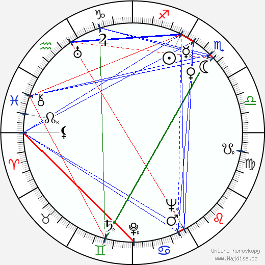 Konrad Morawski wikipedie wiki 2023, 2024 horoskop