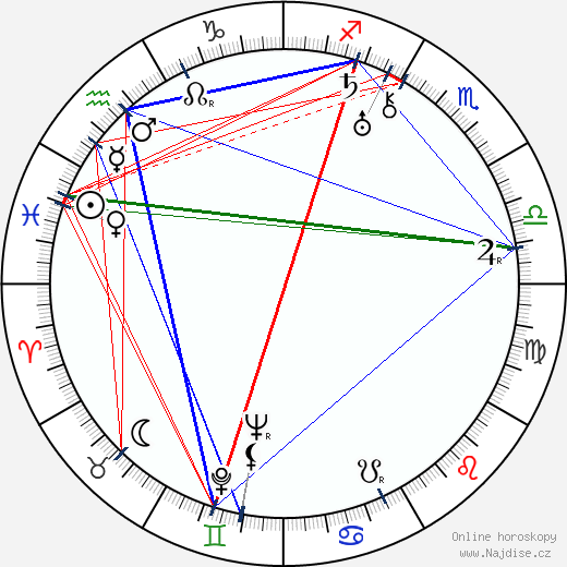 Konstantin Biebl wikipedie wiki 2023, 2024 horoskop