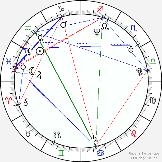 Konstantin Isajev wikipedie wiki 2023, 2024 horoskop