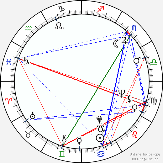 Konstantin Jeršov wikipedie wiki 2023, 2024 horoskop