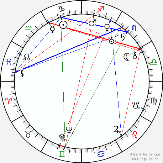Konstantin Judin wikipedie wiki 2023, 2024 horoskop