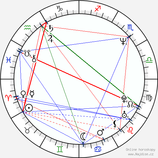 Konstantin Lavroněnko wikipedie wiki 2023, 2024 horoskop