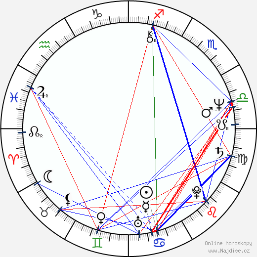 Konstantin Rajkin wikipedie wiki 2023, 2024 horoskop