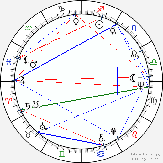 Konstantinos Droutsas wikipedie wiki 2023, 2024 horoskop