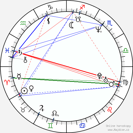 Konstantinos Hatzidakis wikipedie wiki 2023, 2024 horoskop