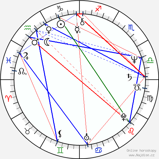 Kostadin Bonev wikipedie wiki 2023, 2024 horoskop