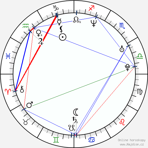 Kostyantin Zhevago wikipedie wiki 2023, 2024 horoskop