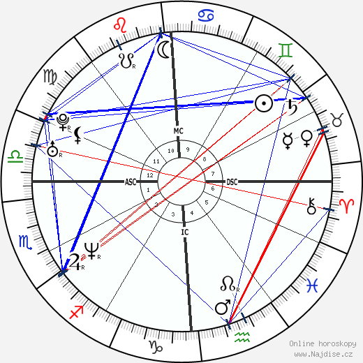 Krista Lea Harrison wikipedie wiki 2023, 2024 horoskop