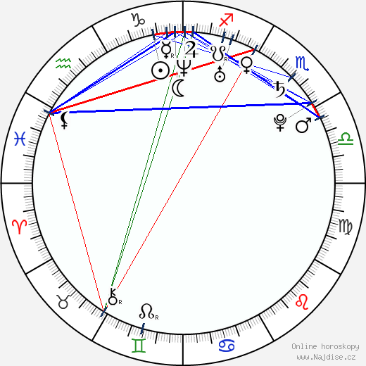Kristen Hager wikipedie wiki 2021, 2022 horoskop