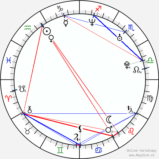 Kristen Schaal wikipedie wiki 2023, 2024 horoskop