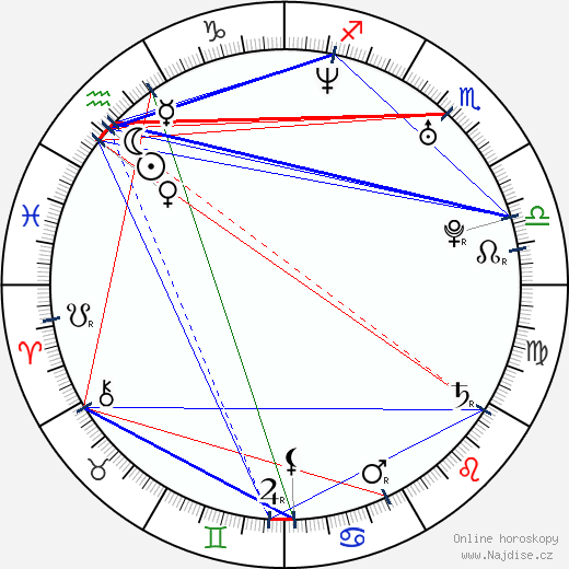 Kristi McDaniel wikipedie wiki 2023, 2024 horoskop