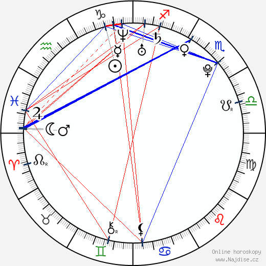 Kristin Cavallari wikipedie wiki 2023, 2024 horoskop