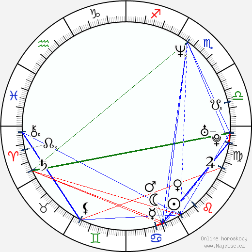 Kristin Chenoweth wikipedie wiki 2023, 2024 horoskop