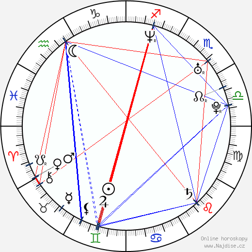 Kristin Gore wikipedie wiki 2023, 2024 horoskop
