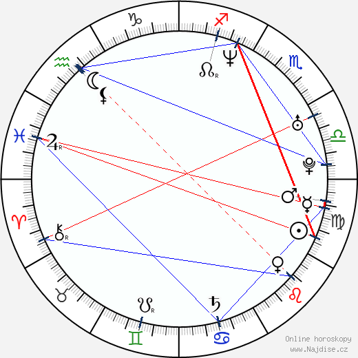Kristin Lenhardt wikipedie wiki 2023, 2024 horoskop