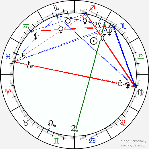 Kristin Minter wikipedie wiki 2023, 2024 horoskop