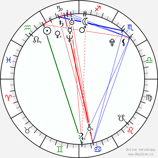 Kristína Adamcová wikipedie wiki 2023, 2024 horoskop