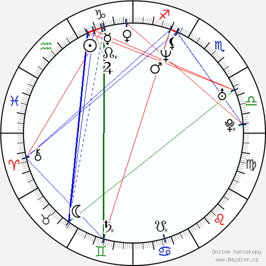 Kristina Copeland wikipedie wiki 2023, 2024 horoskop
