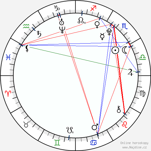 Kristina Romanova wikipedie wiki 2023, 2024 horoskop