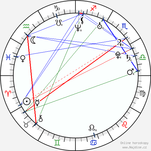Kristina Sisco wikipedie wiki 2023, 2024 horoskop
