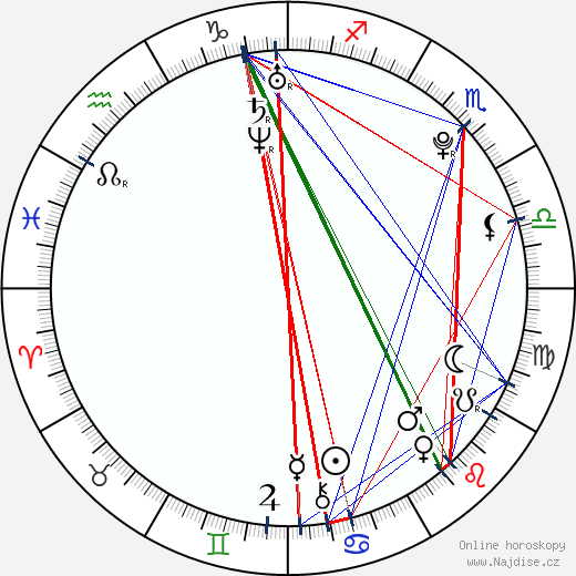 Kristine Crystalis wikipedie wiki 2023, 2024 horoskop