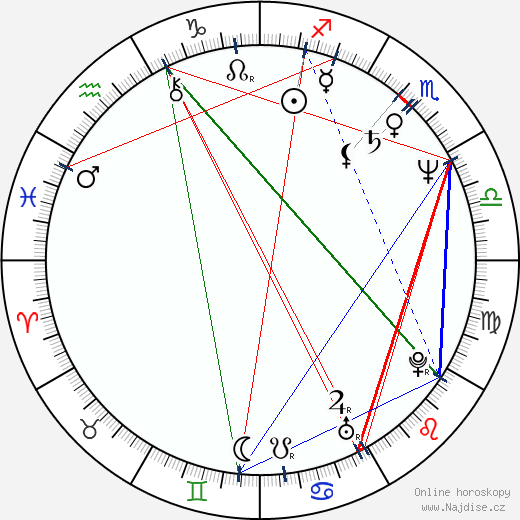 Kristine DeBell wikipedie wiki 2023, 2024 horoskop