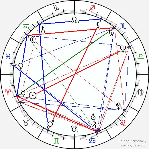 Kristine Sutherland wikipedie wiki 2023, 2024 horoskop