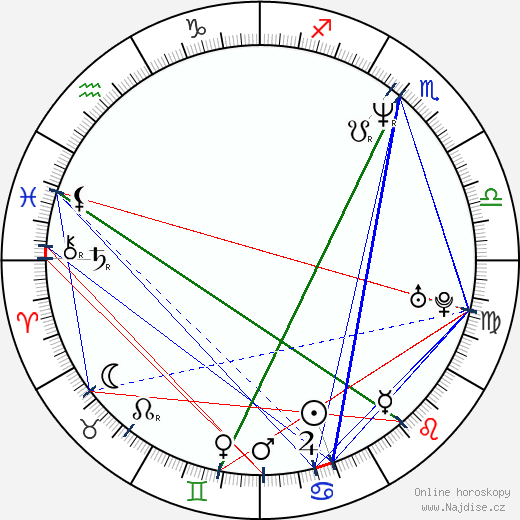 Kristoff St. John wikipedie wiki 2023, 2024 horoskop