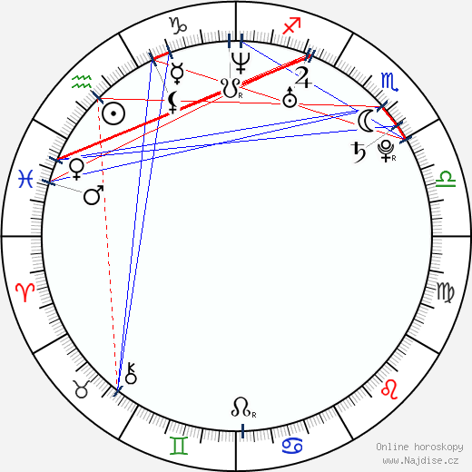 Kristoffer Kjornes wikipedie wiki 2023, 2024 horoskop