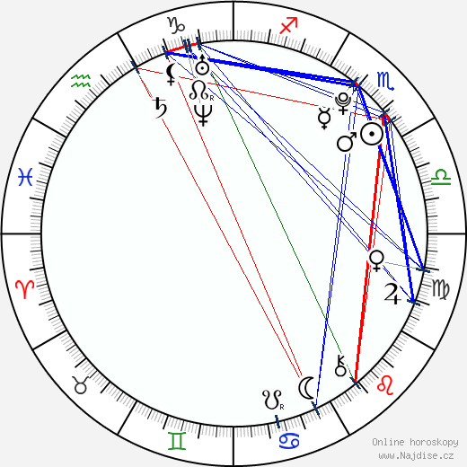Kristy Landers wikipedie wiki 2023, 2024 horoskop