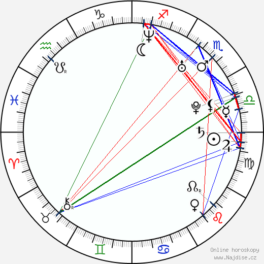 Kristyn Benedyk wikipedie wiki 2023, 2024 horoskop