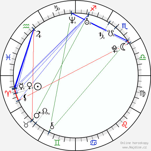 Kristýna Jetenská wikipedie wiki 2023, 2024 horoskop