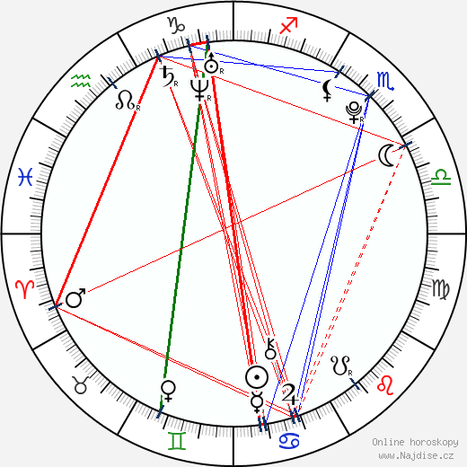 Krizia Vega wikipedie wiki 2023, 2024 horoskop