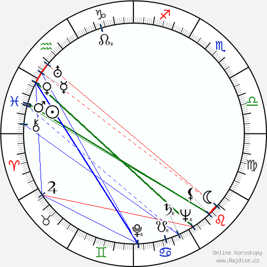Krum Stojanov wikipedie wiki 2023, 2024 horoskop