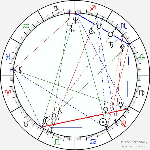 Krysta Rodriguez wikipedie wiki 2023, 2024 horoskop