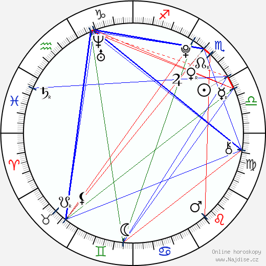 Krystal Jung wikipedie wiki 2023, 2024 horoskop