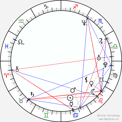 Krystal Landrum wikipedie wiki 2023, 2024 horoskop
