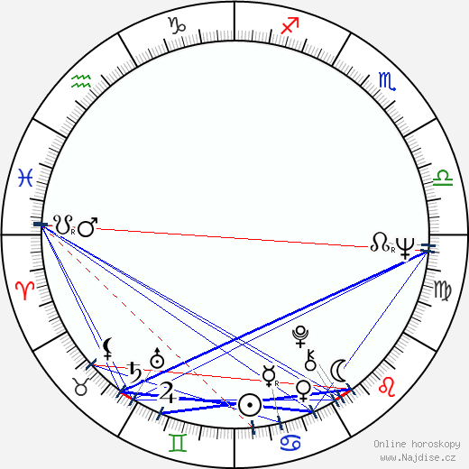 Krzysztof Kieslowski wikipedie wiki 2023, 2024 horoskop
