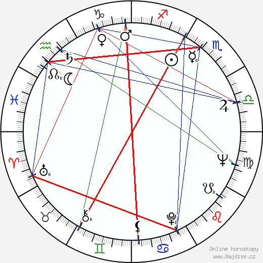 Krzysztof Penderecki wikipedie wiki 2023, 2024 horoskop