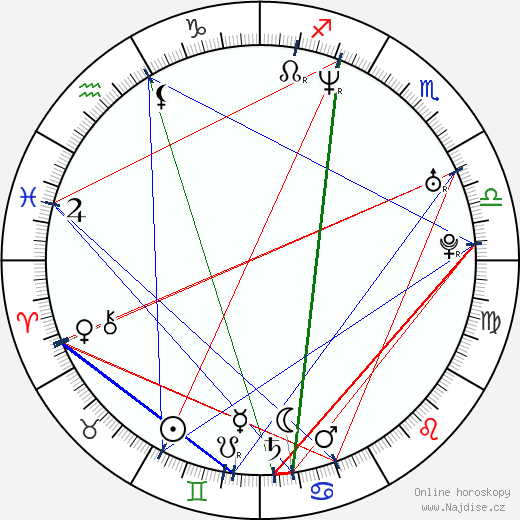 Ksenia Alfjorova wikipedie wiki 2023, 2024 horoskop