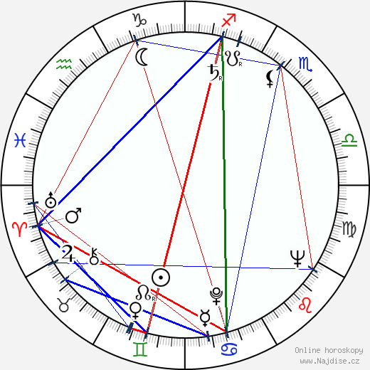 Ksenija Jovanovic wikipedie wiki 2023, 2024 horoskop