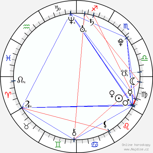 Ksenija Suchinov wikipedie wiki 2023, 2024 horoskop
