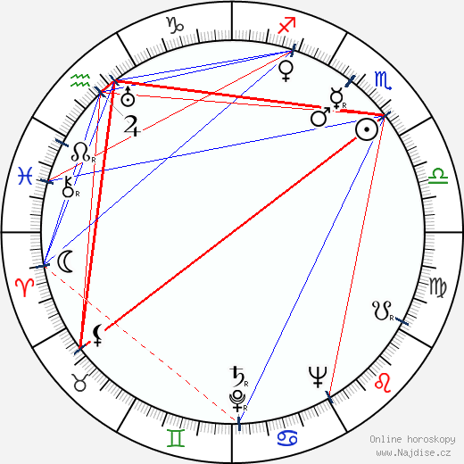Kullervo Sippola wikipedie wiki 2023, 2024 horoskop