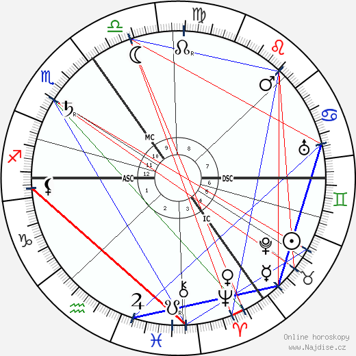 Kurt Eisner wikipedie wiki 2023, 2024 horoskop