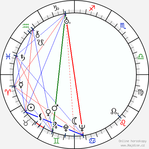Kurt Gödel wikipedie wiki 2023, 2024 horoskop