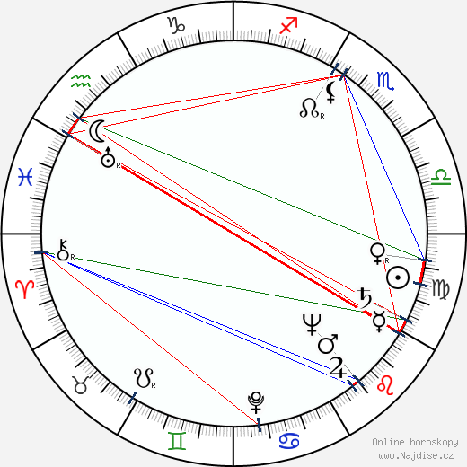 Kurt Goldberger wikipedie wiki 2023, 2024 horoskop