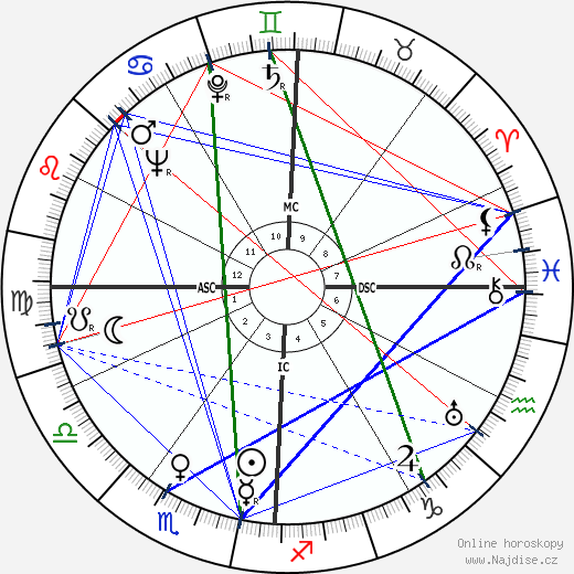 Kurt Ian Tjader wikipedie wiki 2023, 2024 horoskop