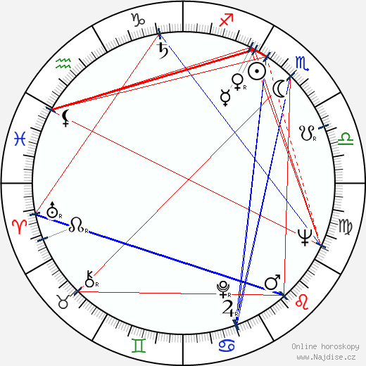Kurt Nielsen wikipedie wiki 2023, 2024 horoskop